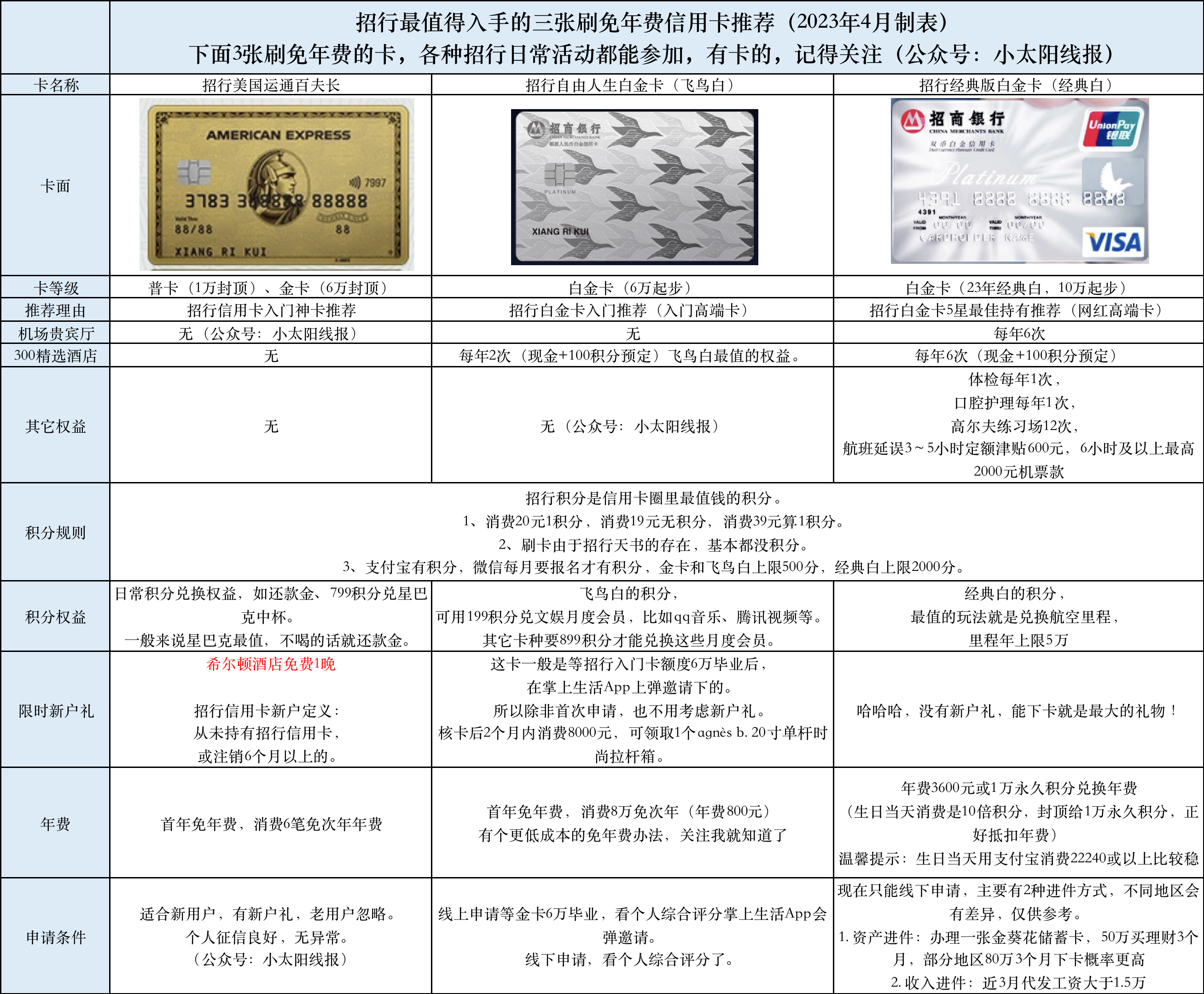 招商银行自由人生白金信用卡有必要开吗