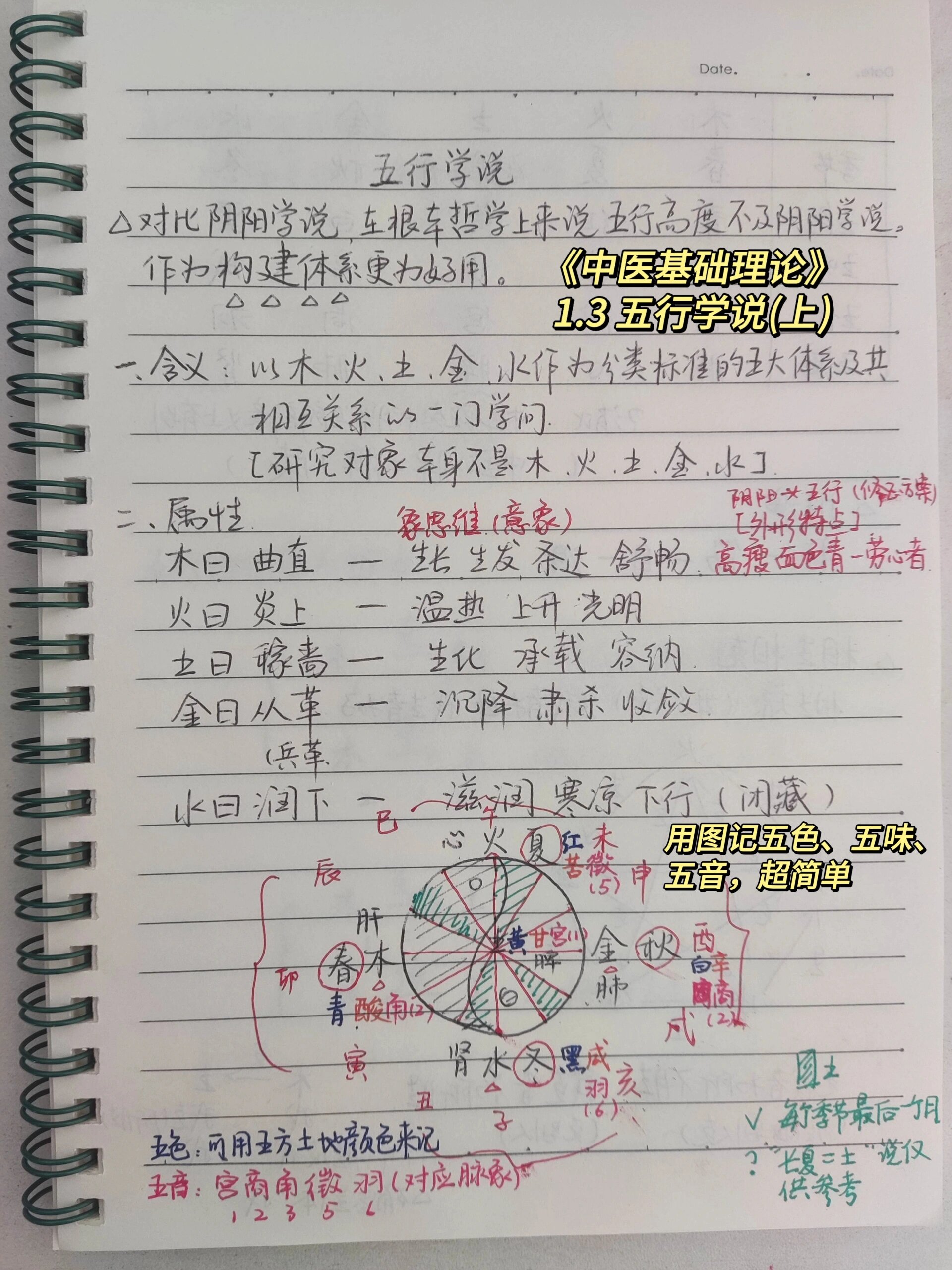 五行 94 7415用文字一直记不清楚的 五行-五色-五味-五音-季节