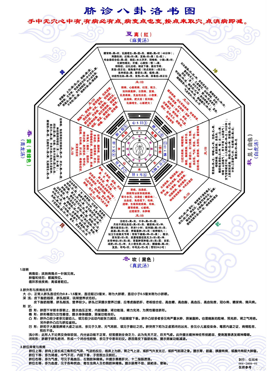 脐诊八卦洛书图77脐针要点笔记 分享～ 脐诊八卦洛书图77脐针要点