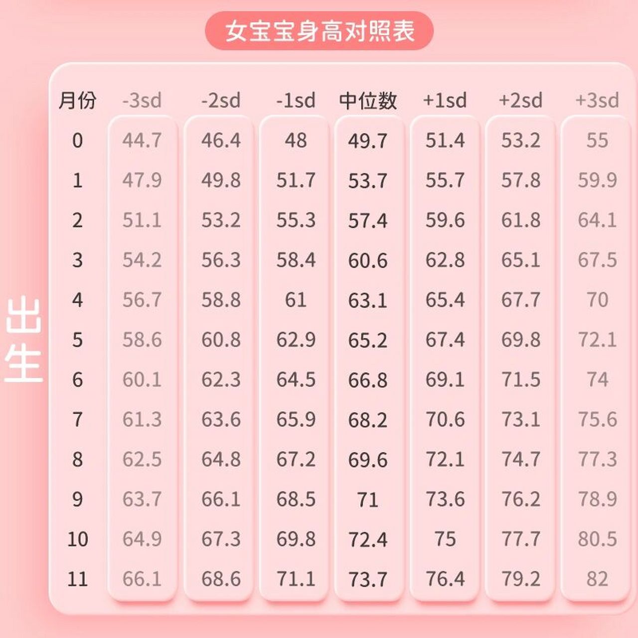 ""5个月14斤身高64正常吗?"经常会看到妈妈群里有人发问.