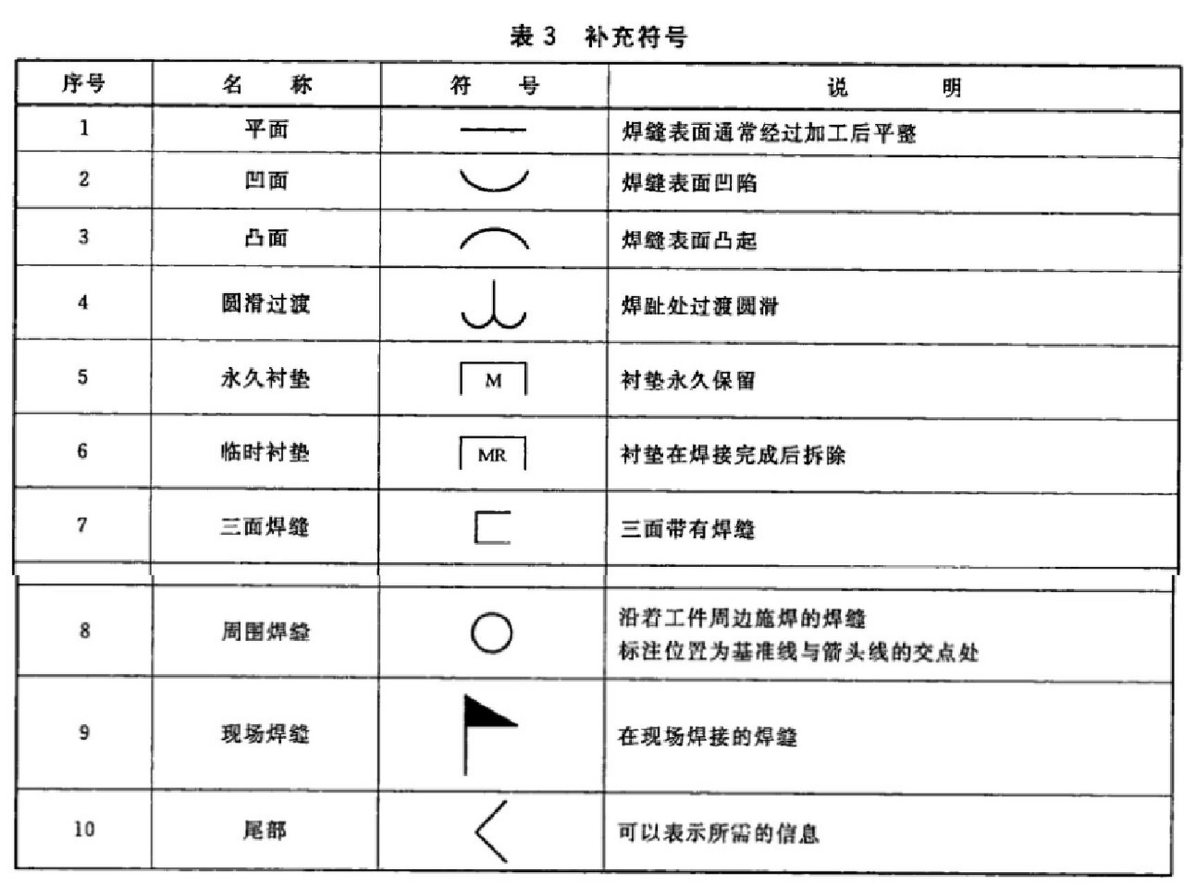 电焊图纸焊接符号图片