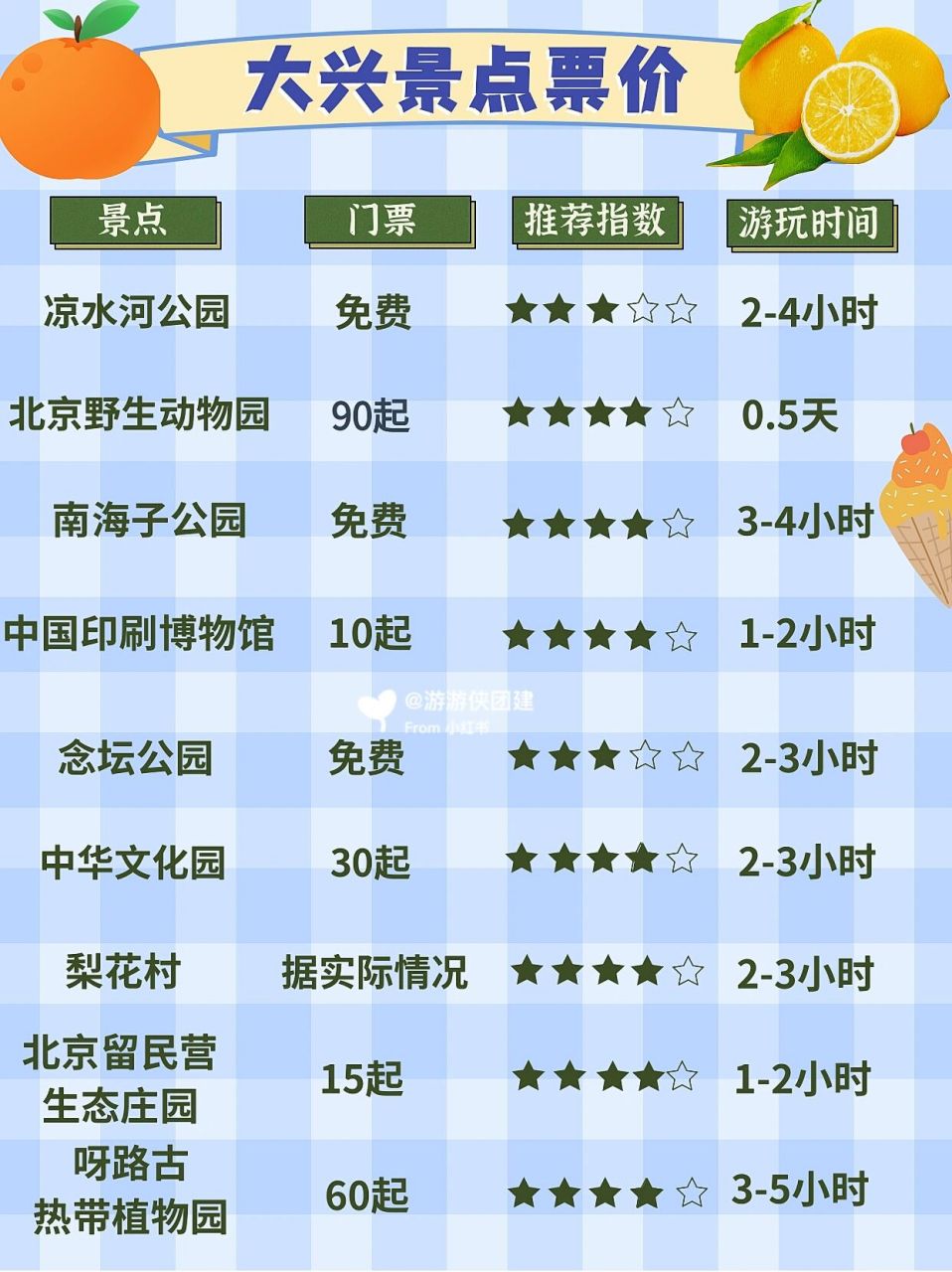 北京大兴团建出游9215|9个景点攻略 7815叮叮