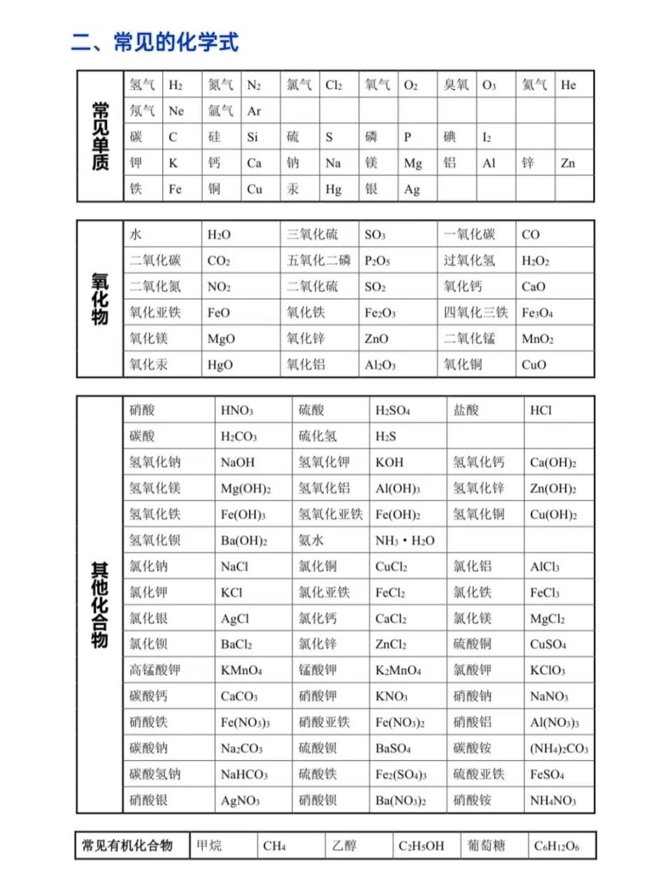 化学加热符号图片