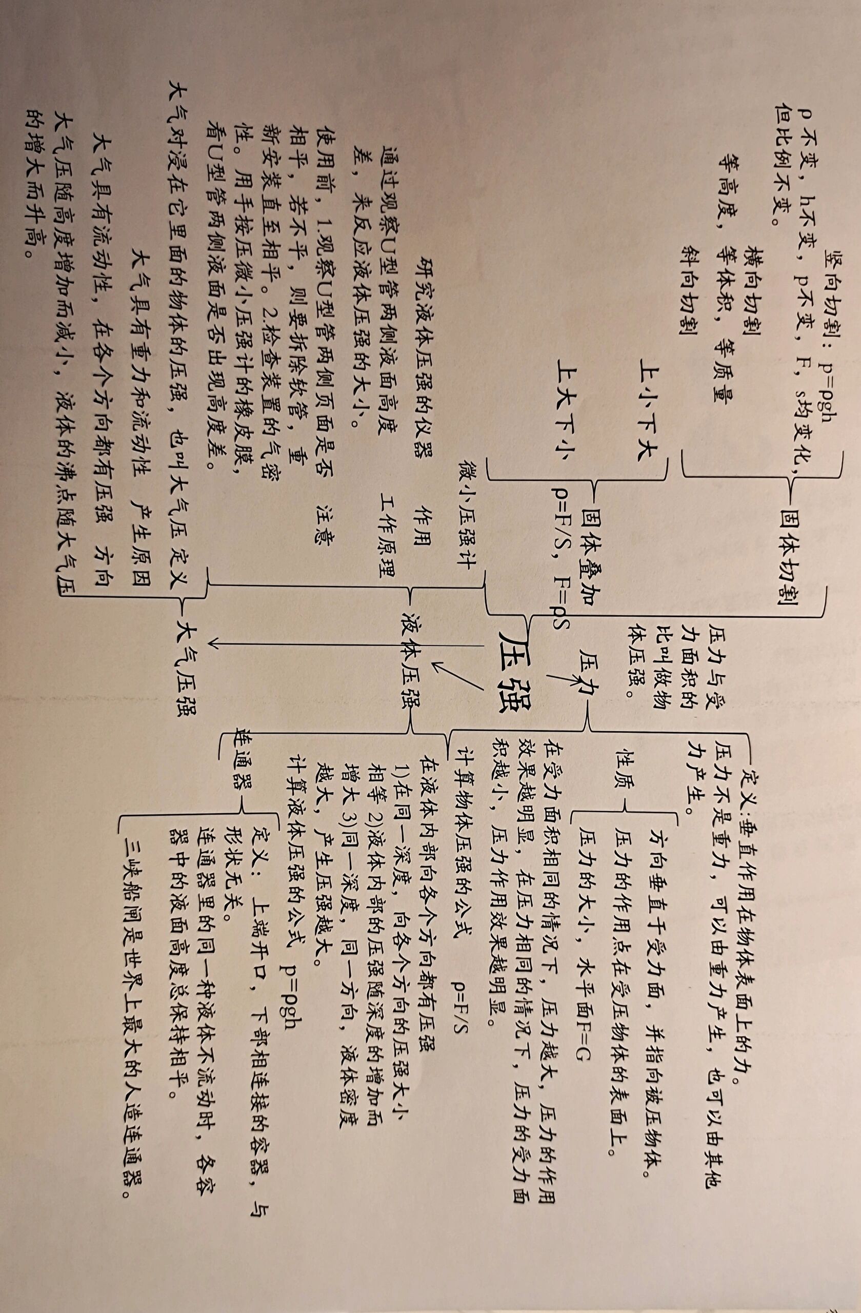 八下物理思维导图 第九章 压强
