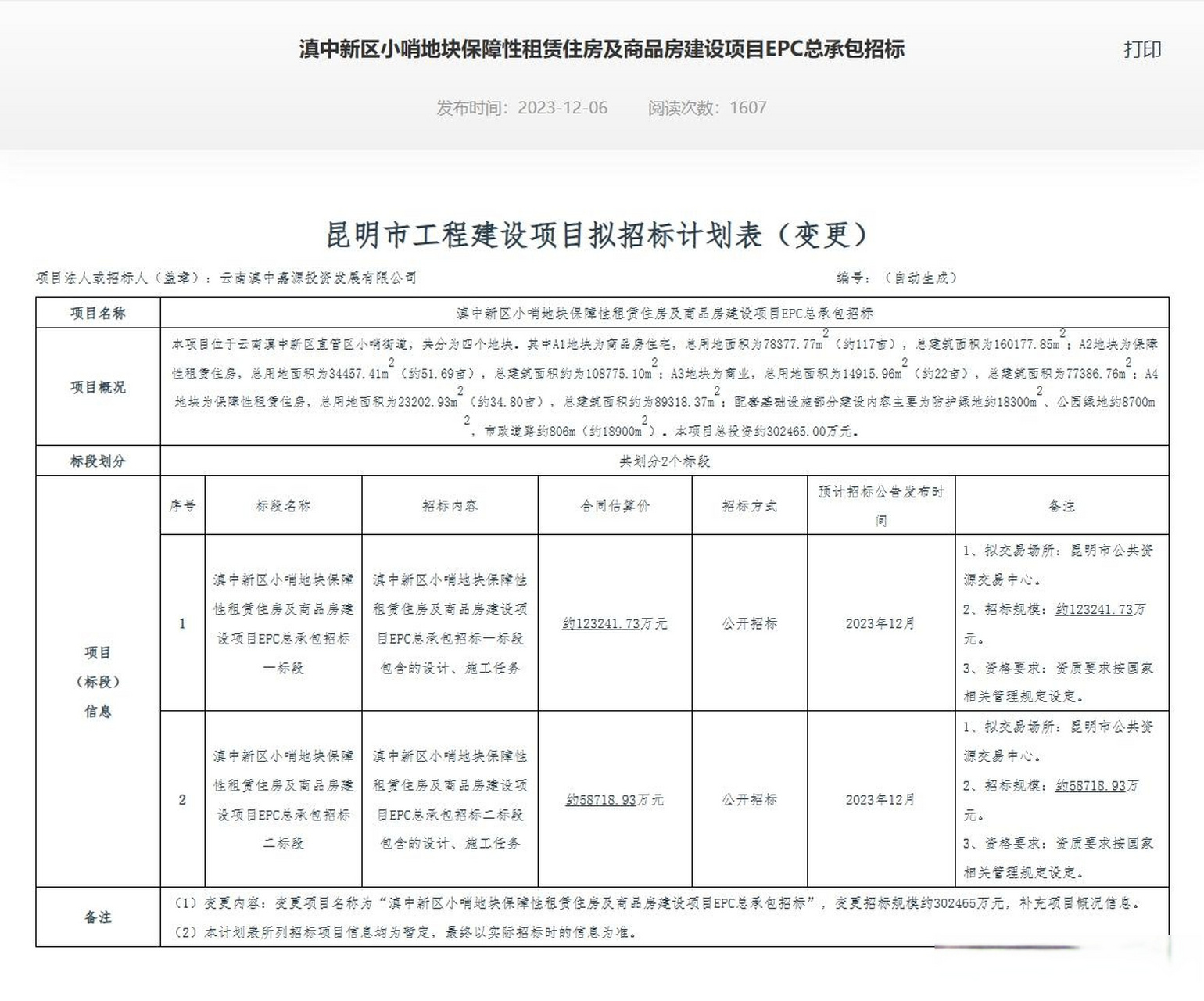 滇中新区小哨地块保障性租赁住房及商品房建设 昆明头条12月6日,云南