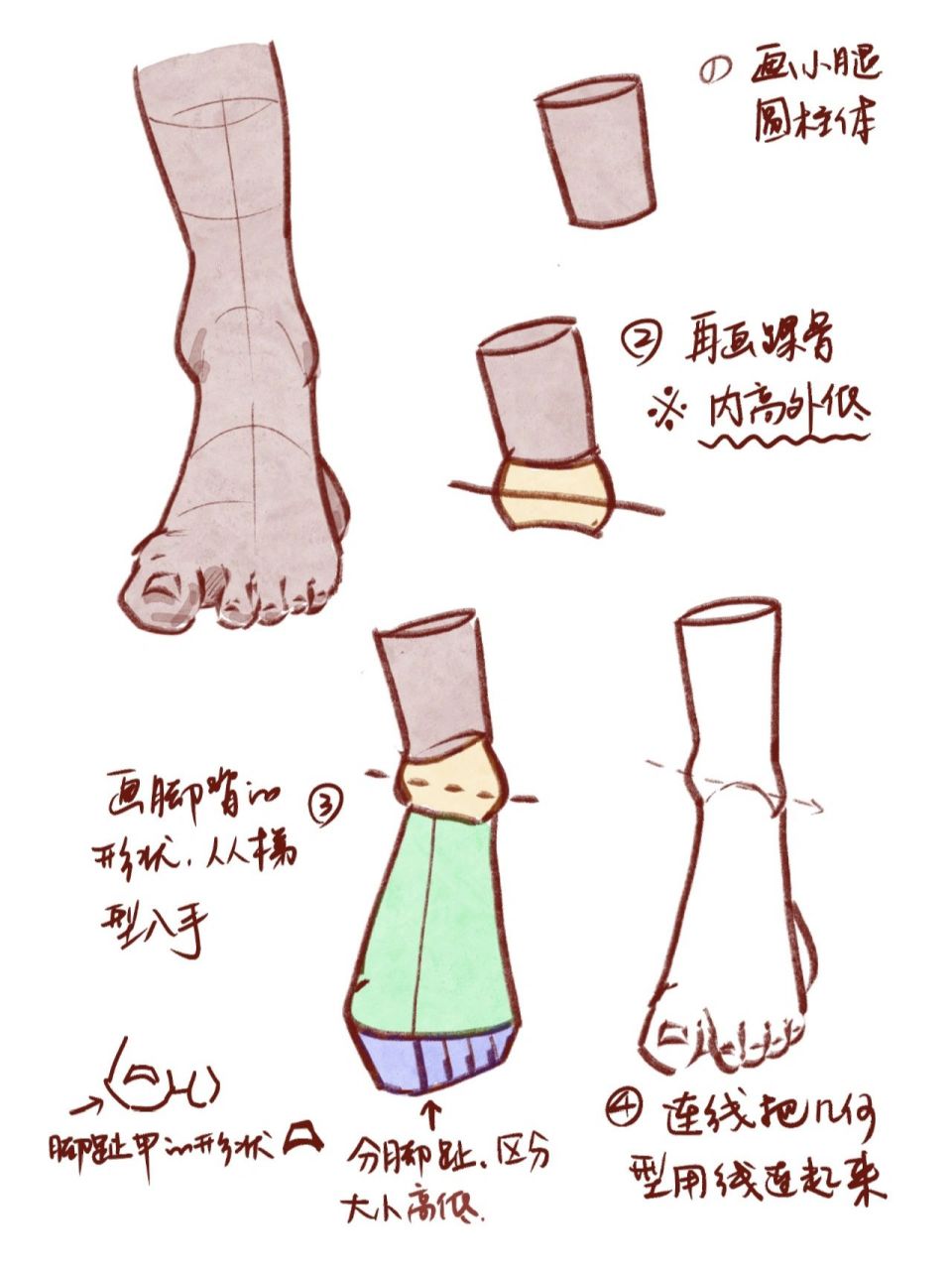 人物脚部怎么画‖步骤教程 画脚06教程来了 跟着试试吧 部分内容