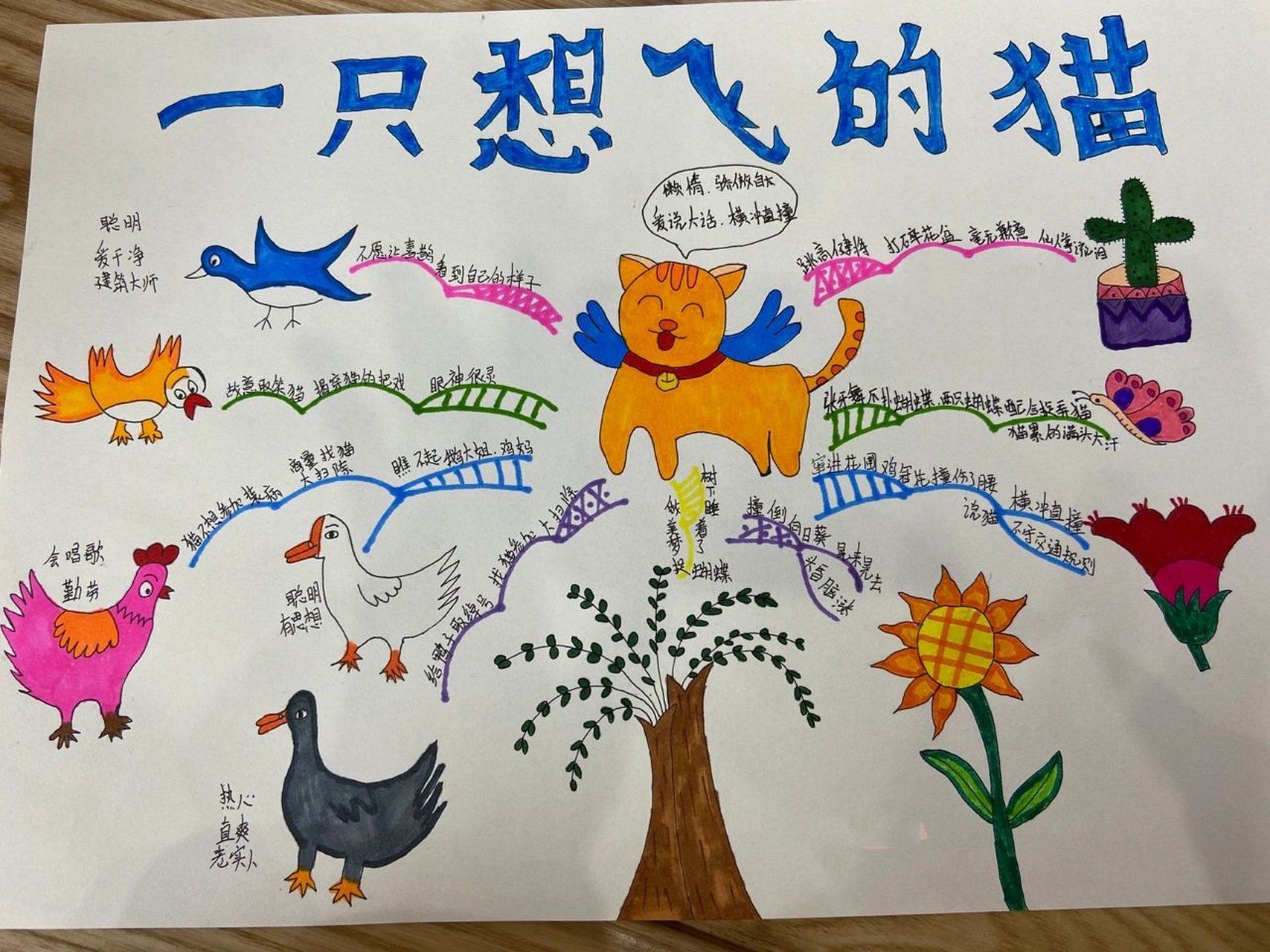 一只想飞的猫93 思维导图 精致版00