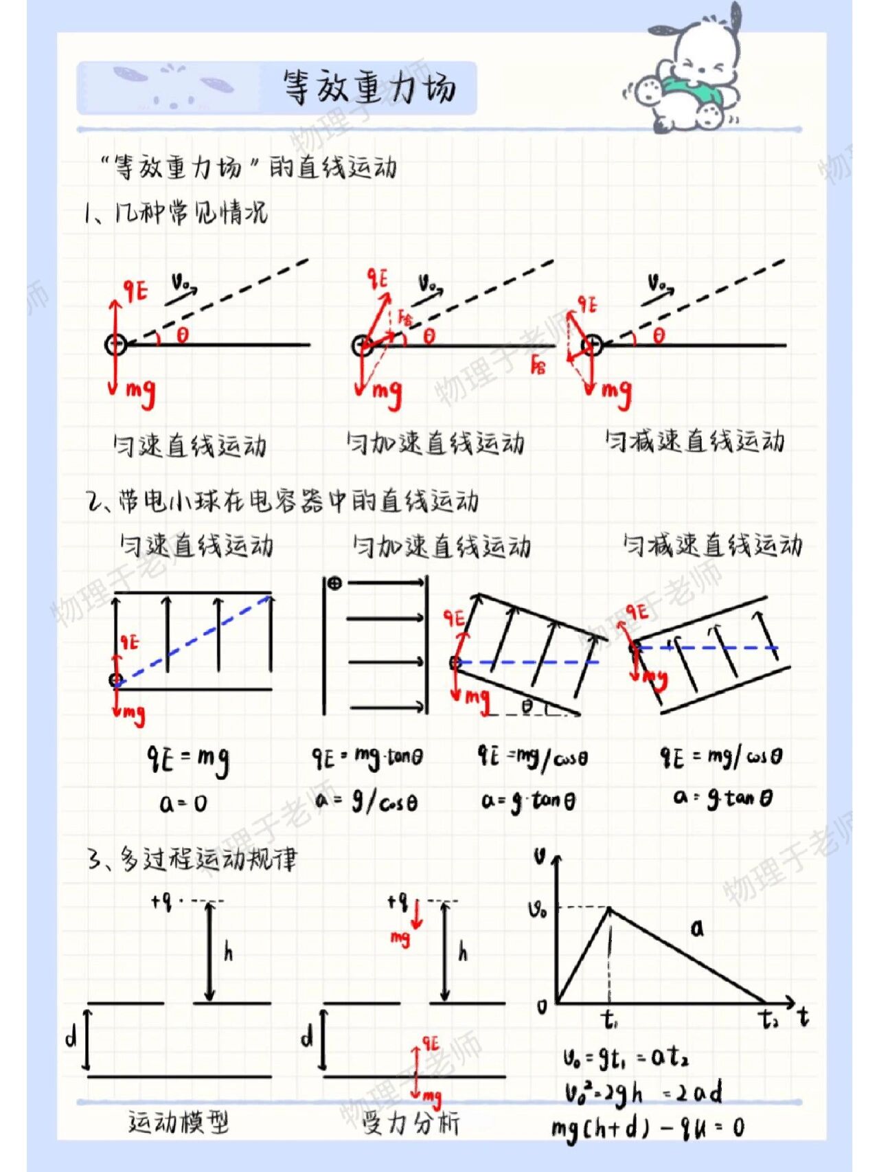 重力知识结构图图片