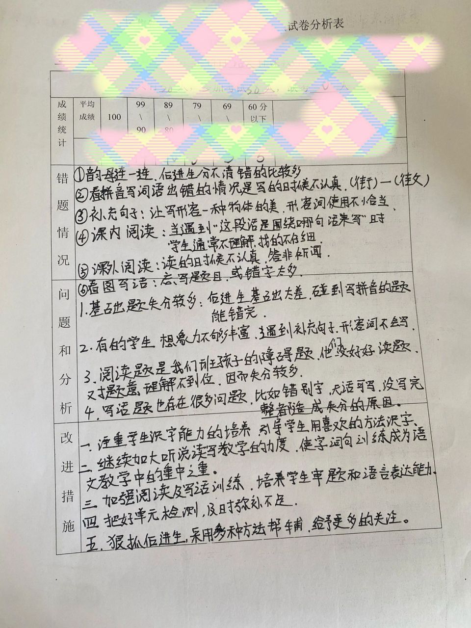 试卷分析学生图片