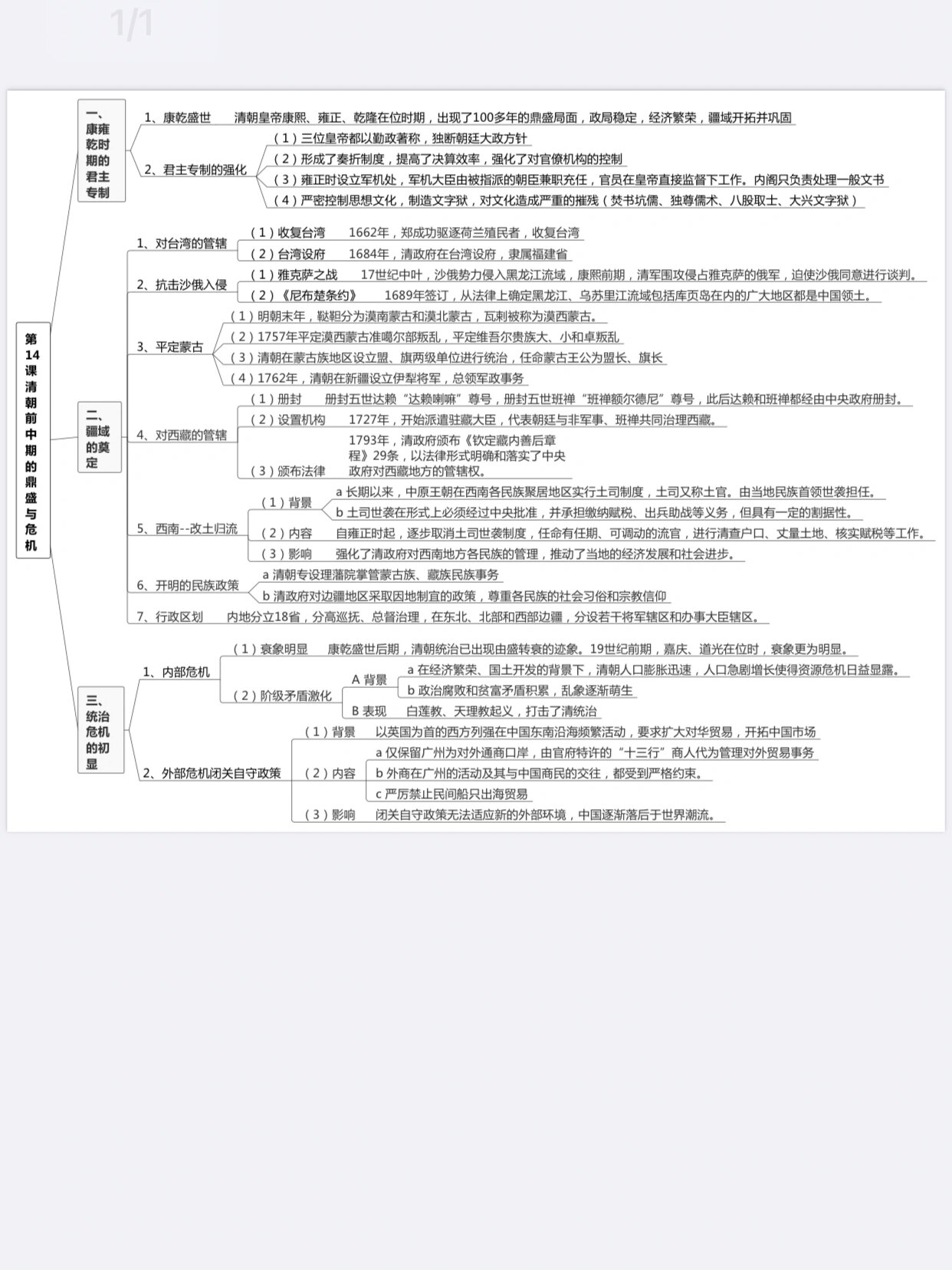 初一历史14课思维导图图片