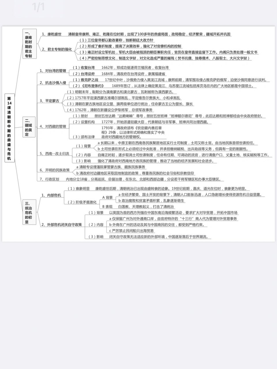 明清时期政治思维导图图片