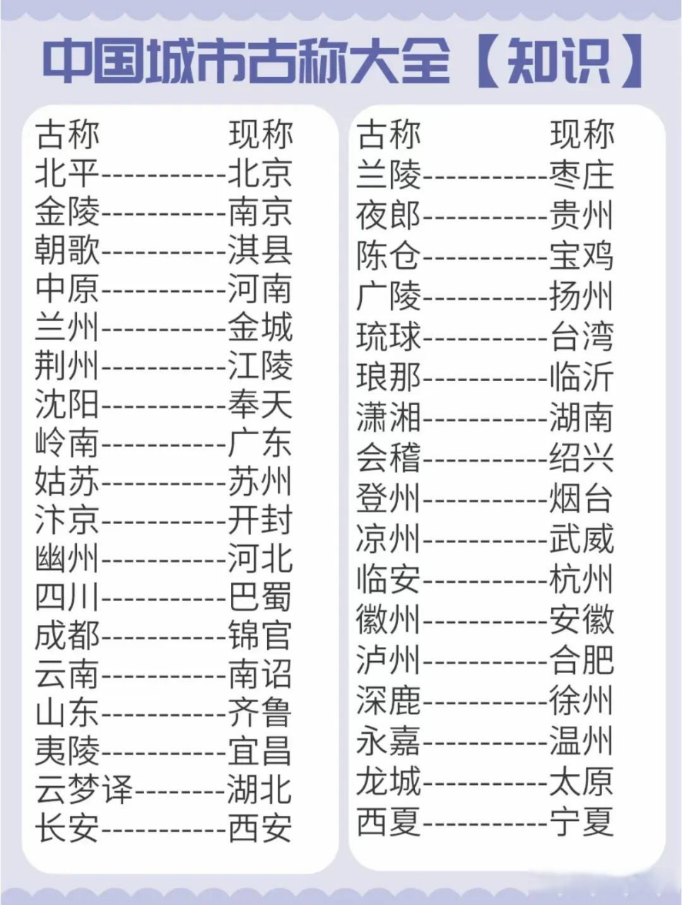 中国城市古称大全