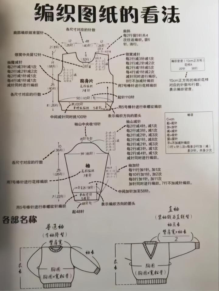 女式毛衣编织方法图片