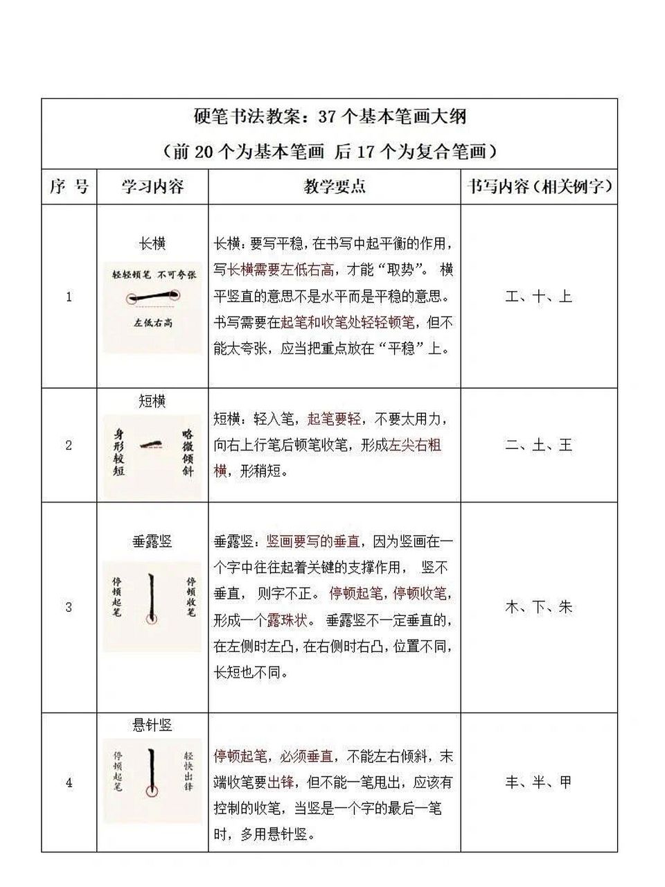 硬笔书法基本笔画教案