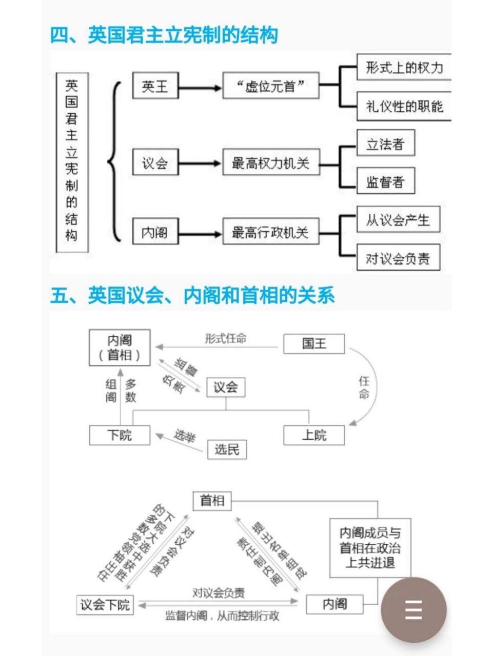 英国君主立宪制的确立