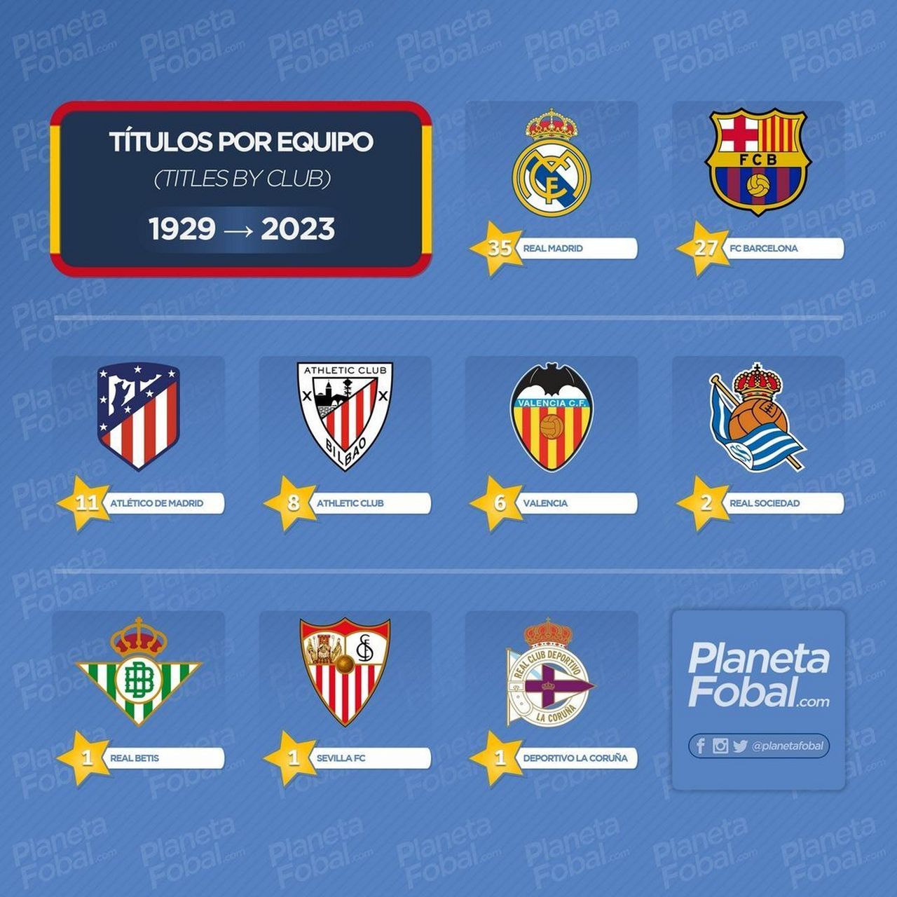 1929 → 2023西甲历年冠军一览 #足球#0202#小红书竞技场#02