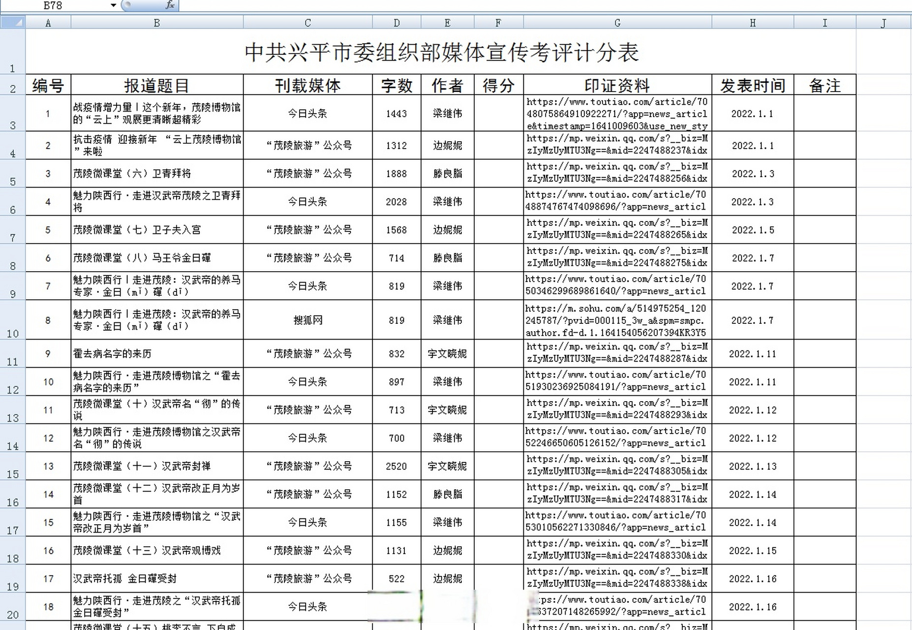 各通訊員同志:請參考以下表格格式,將每月每週每天宣傳稿件錄入各單位