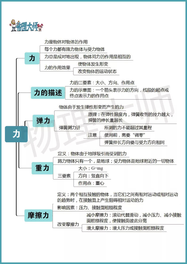 冰壶运动思维导图图片