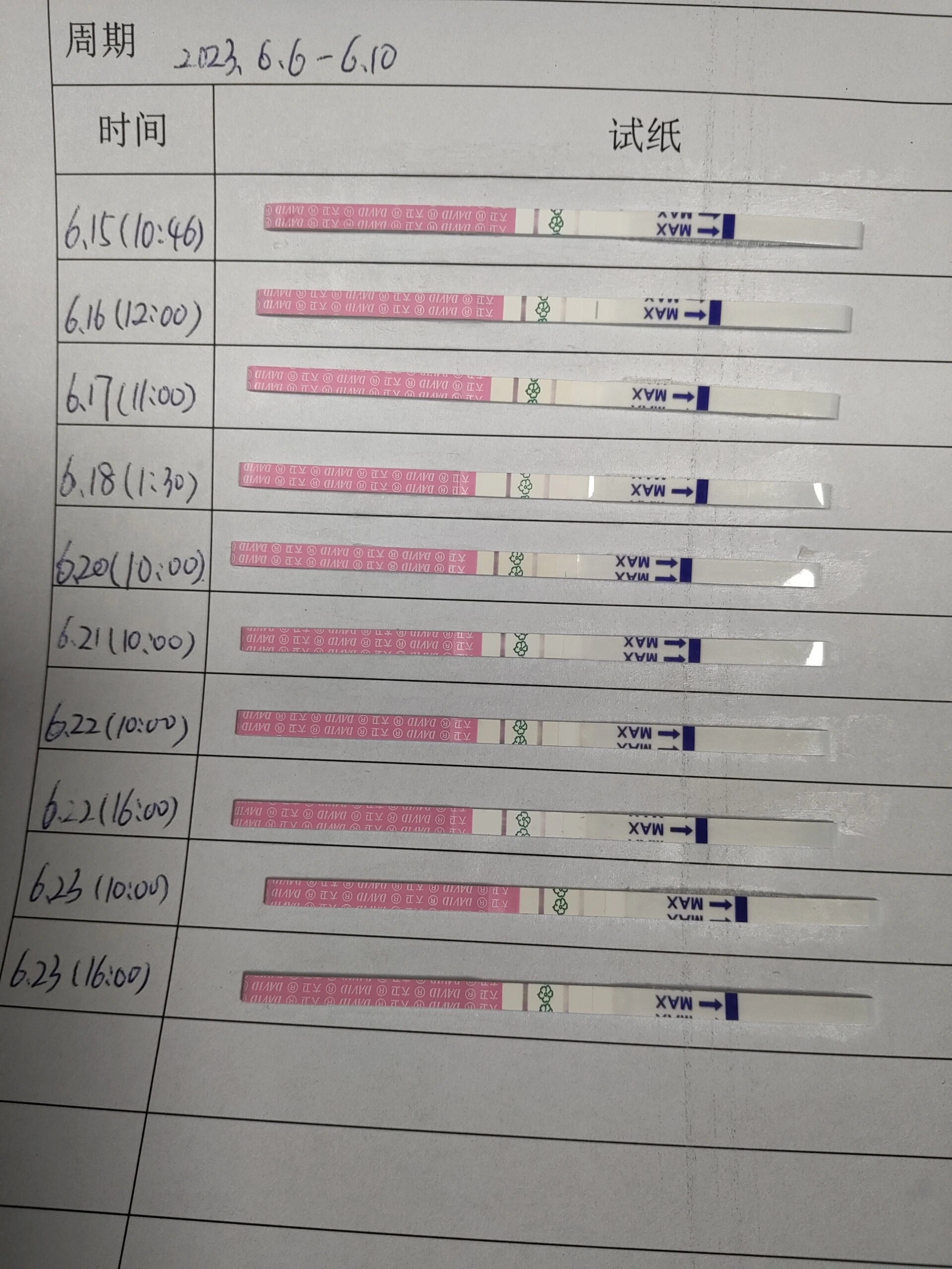 排卵试纸弱阳的图片图片