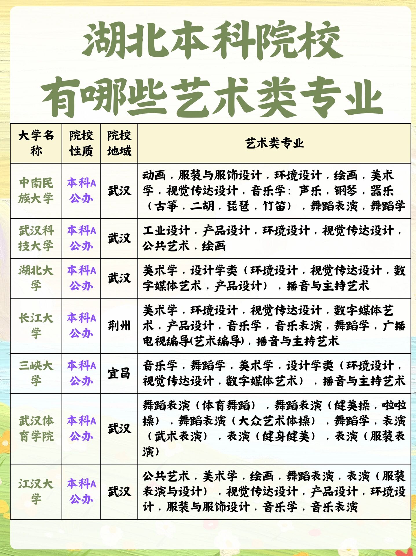 985艺术大学名单图片