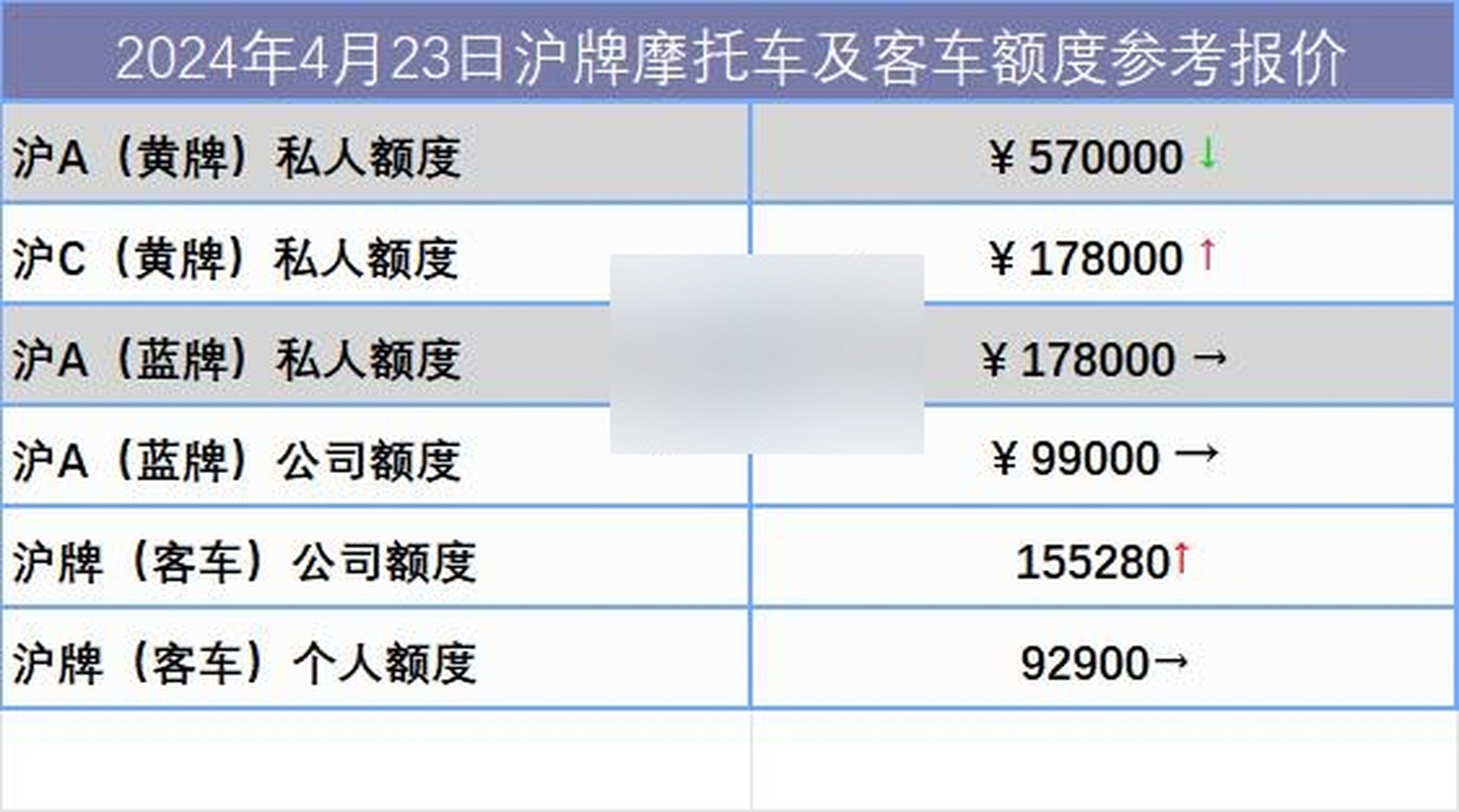 最贵的车牌子图片