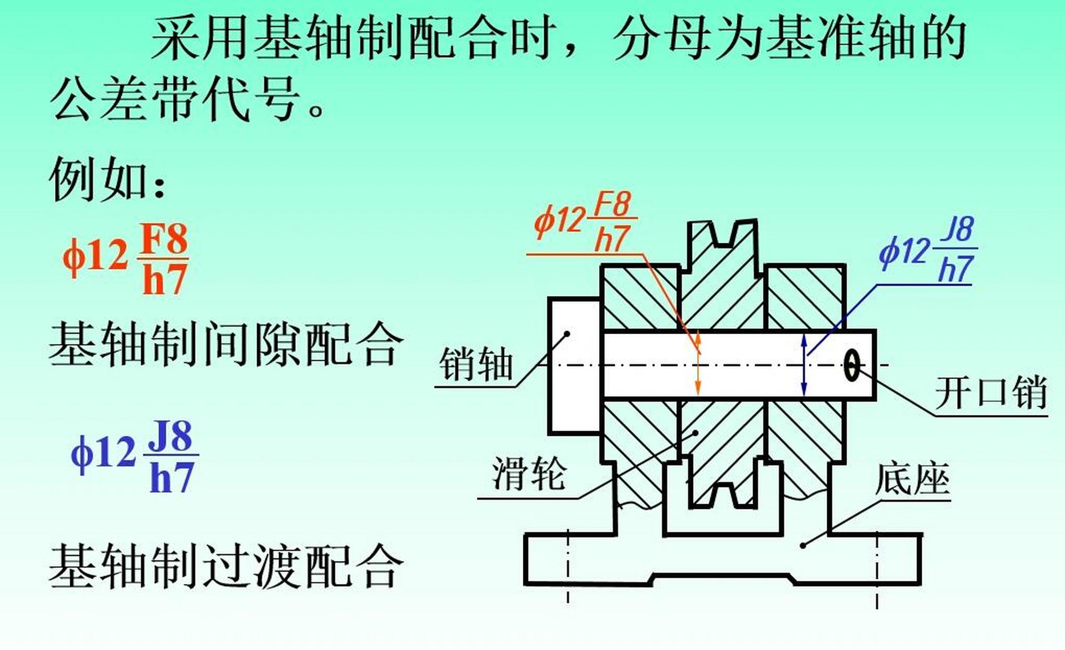 孔轴公差带示意图图片