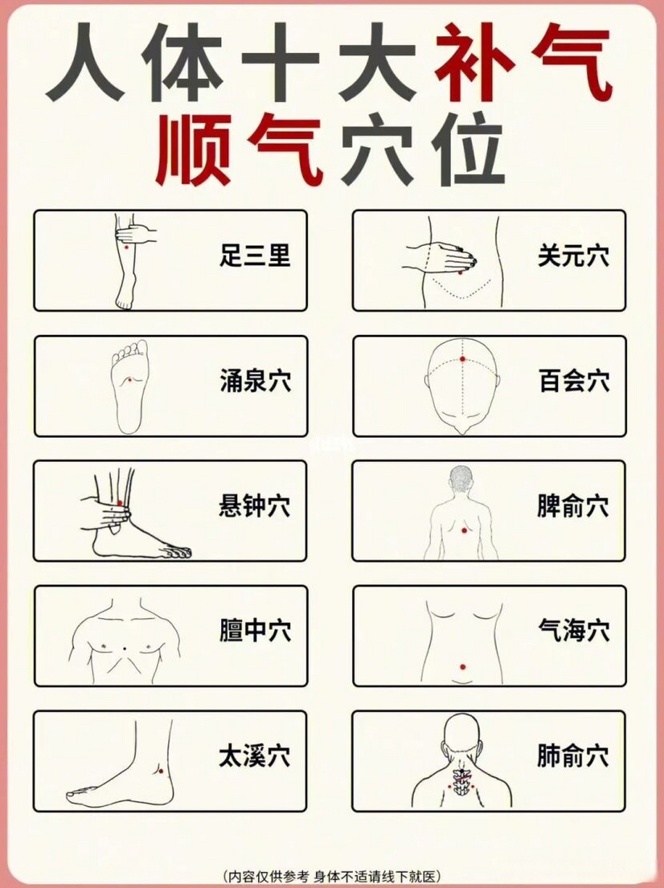 随手拍#73脾俞穴:足太阳膀胱经 位置:人体的背部,第11胸椎棘突下