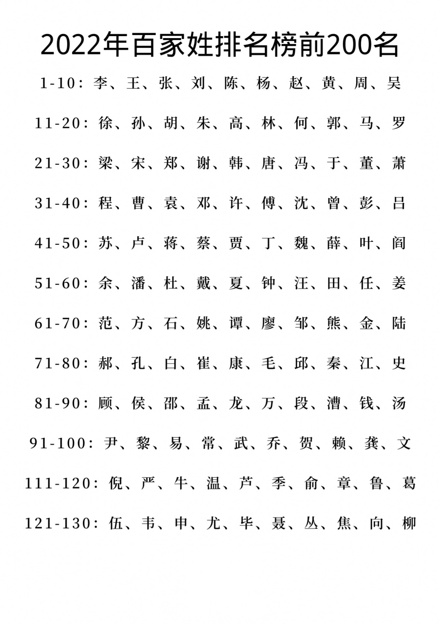 百家姓排行榜(2023年最新百家姓排行榜)-第2张图片-鲸幼网