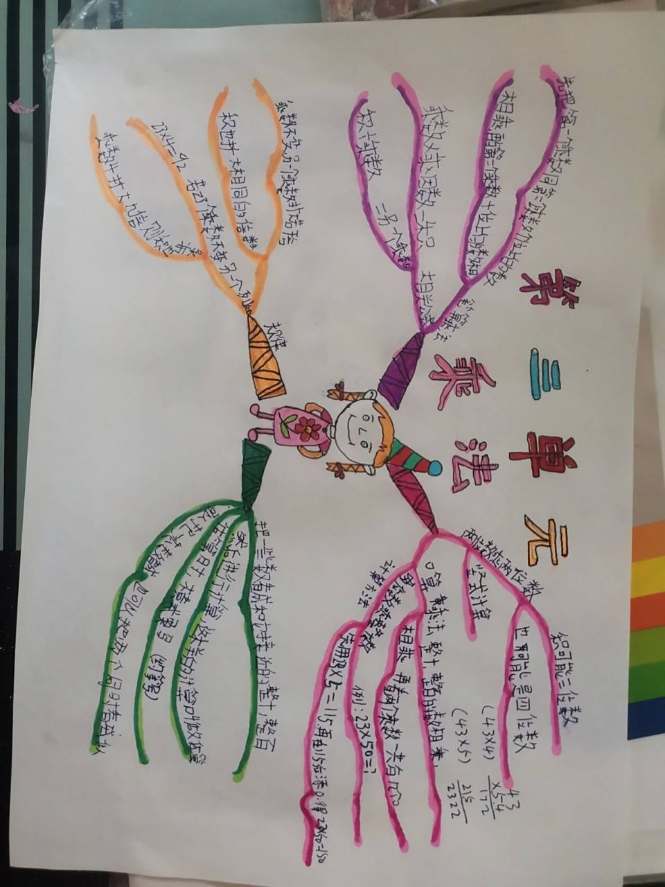 三年级下册数学第单元思维导图