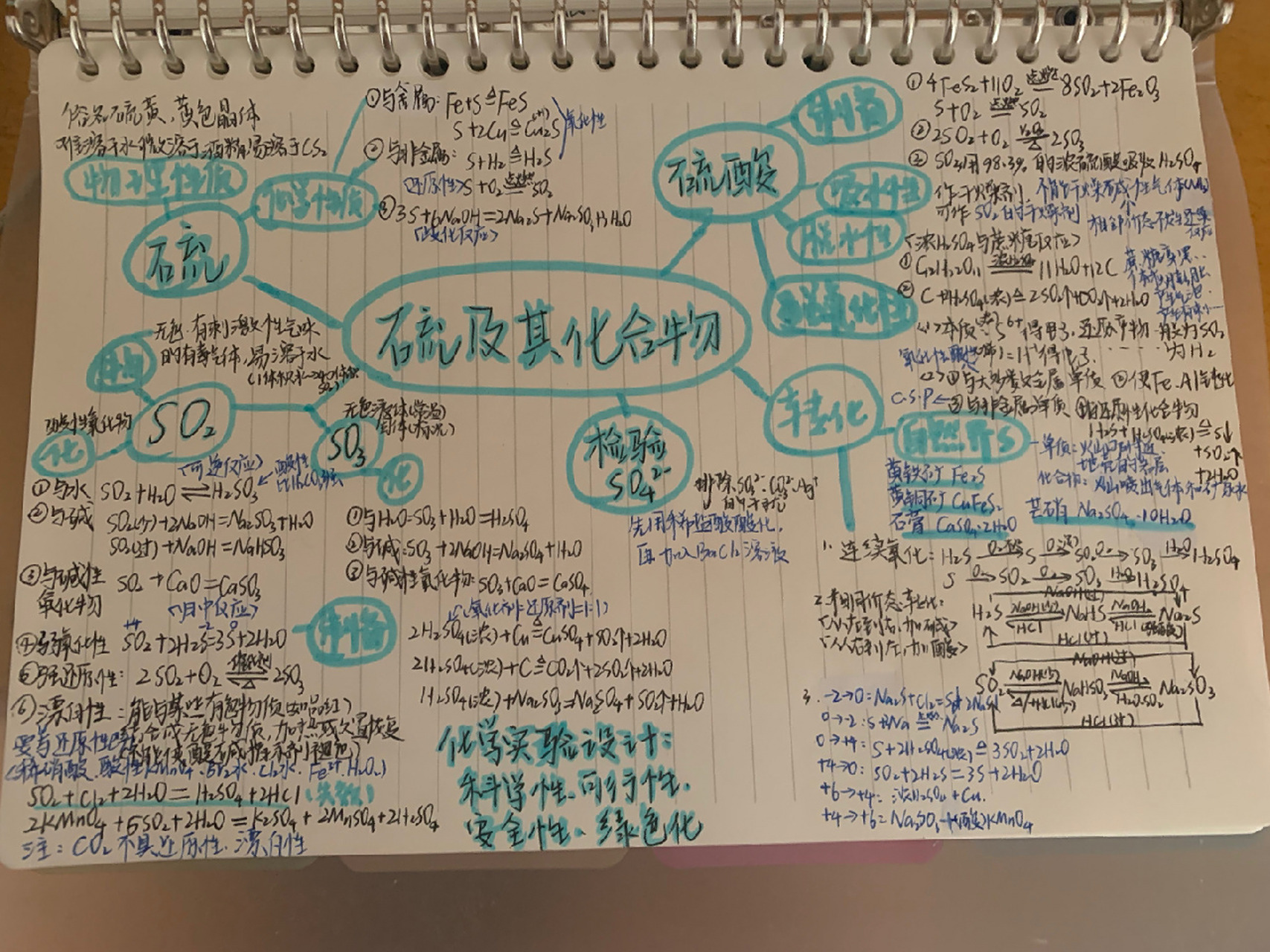 硫及其化合物思维导图 苦命高一生一枚啊,硫及其思维导图送给大家