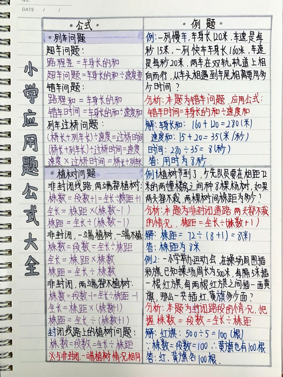 学霸笔记92小学1~6年级应用题公式大全 75应用题是小学数学中的
