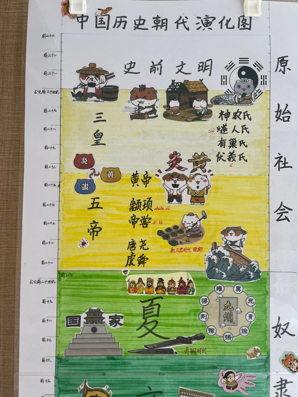 历史朝代表,细节图来啦,一起画图吧 用了三张a3纸,画完塑封,用胶带拼