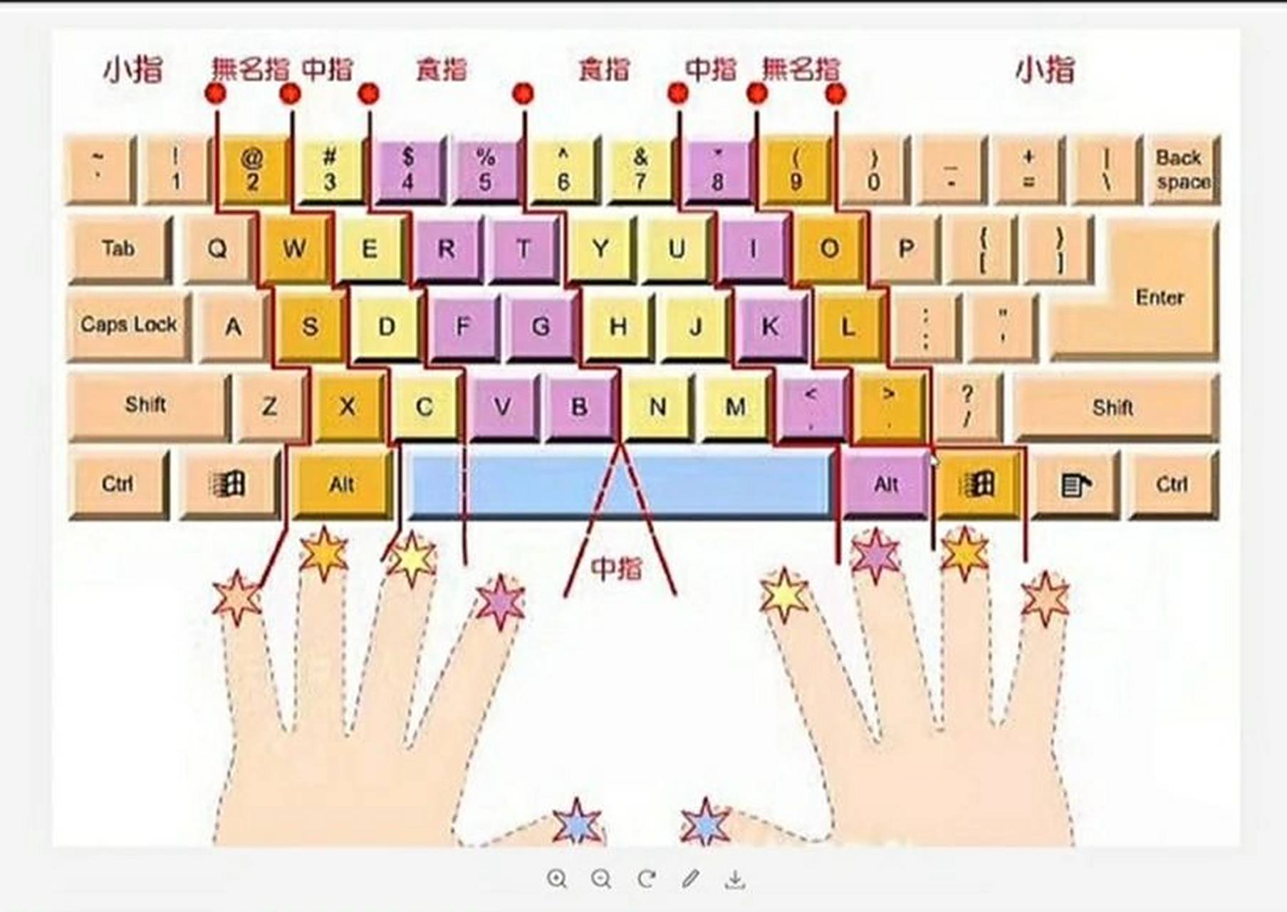 电脑基础知识,键盘指法,认识键盘 电脑基础知识,键盘指法,认识键盘
