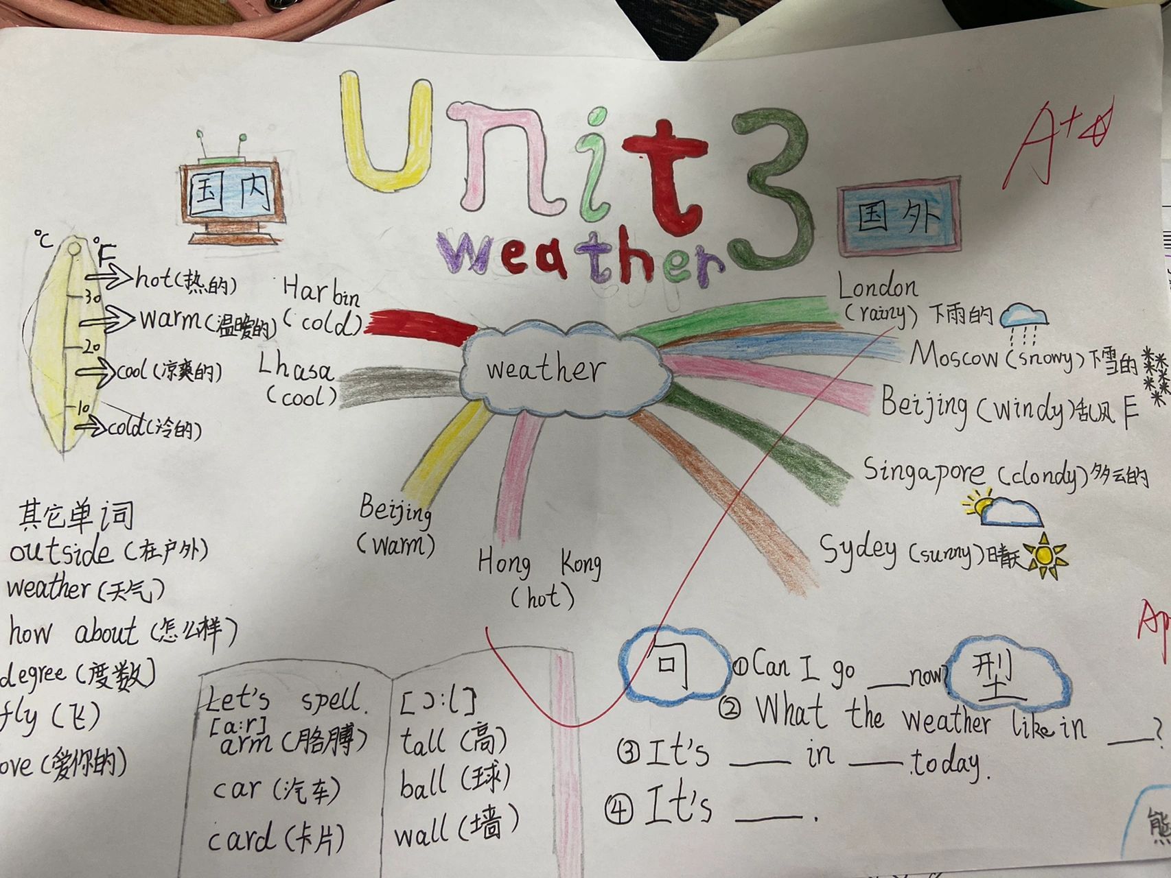 pep四下u3 weather思维导图