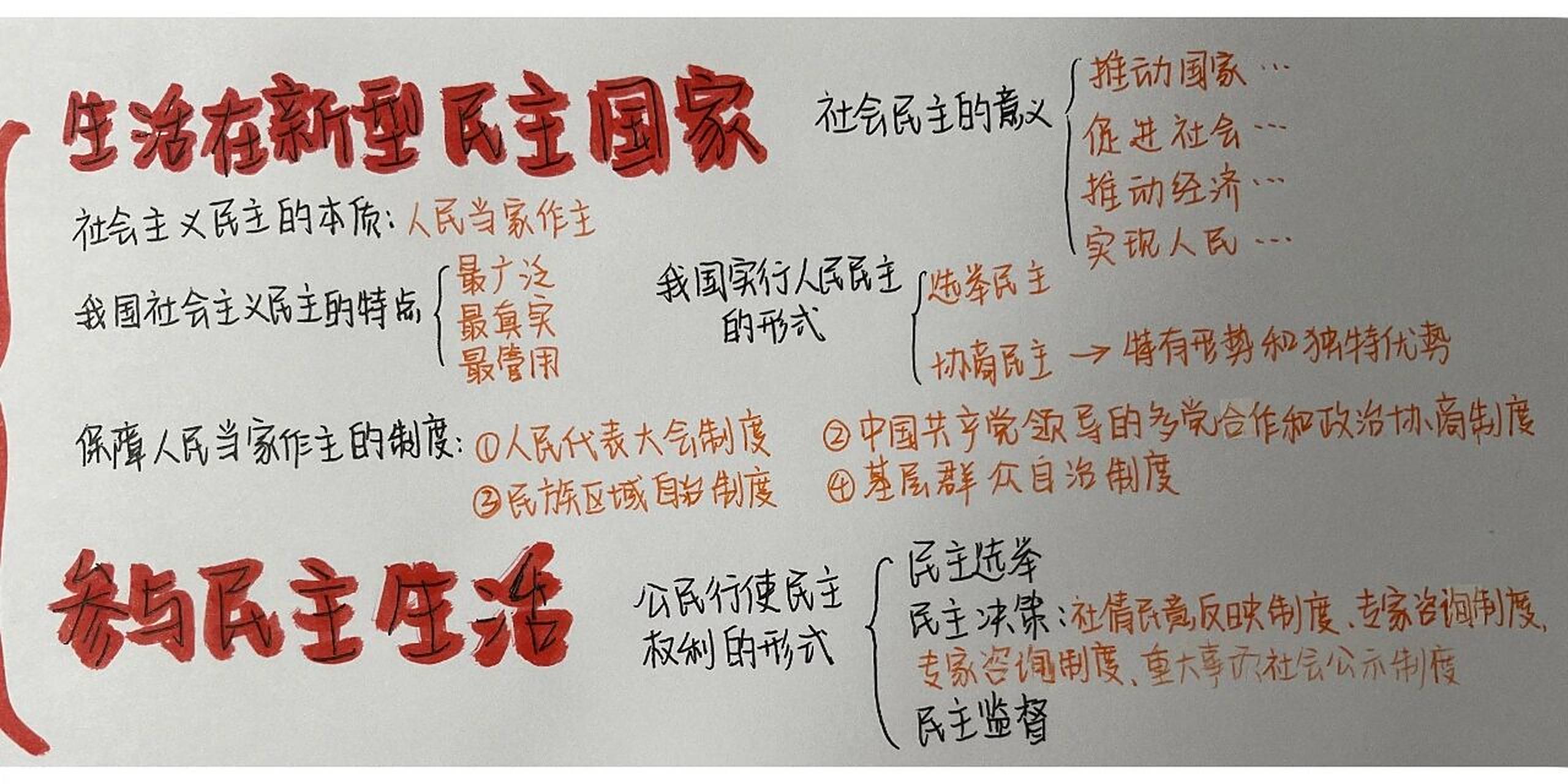 九年级上册道德与法治第二单元思维导图 持续更新中