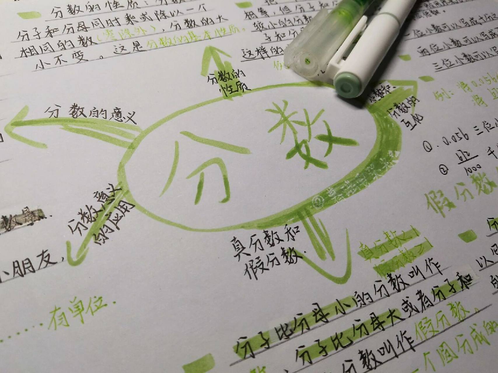 五下数学|分数思维导图 72157215本人是原创,勿盗图.