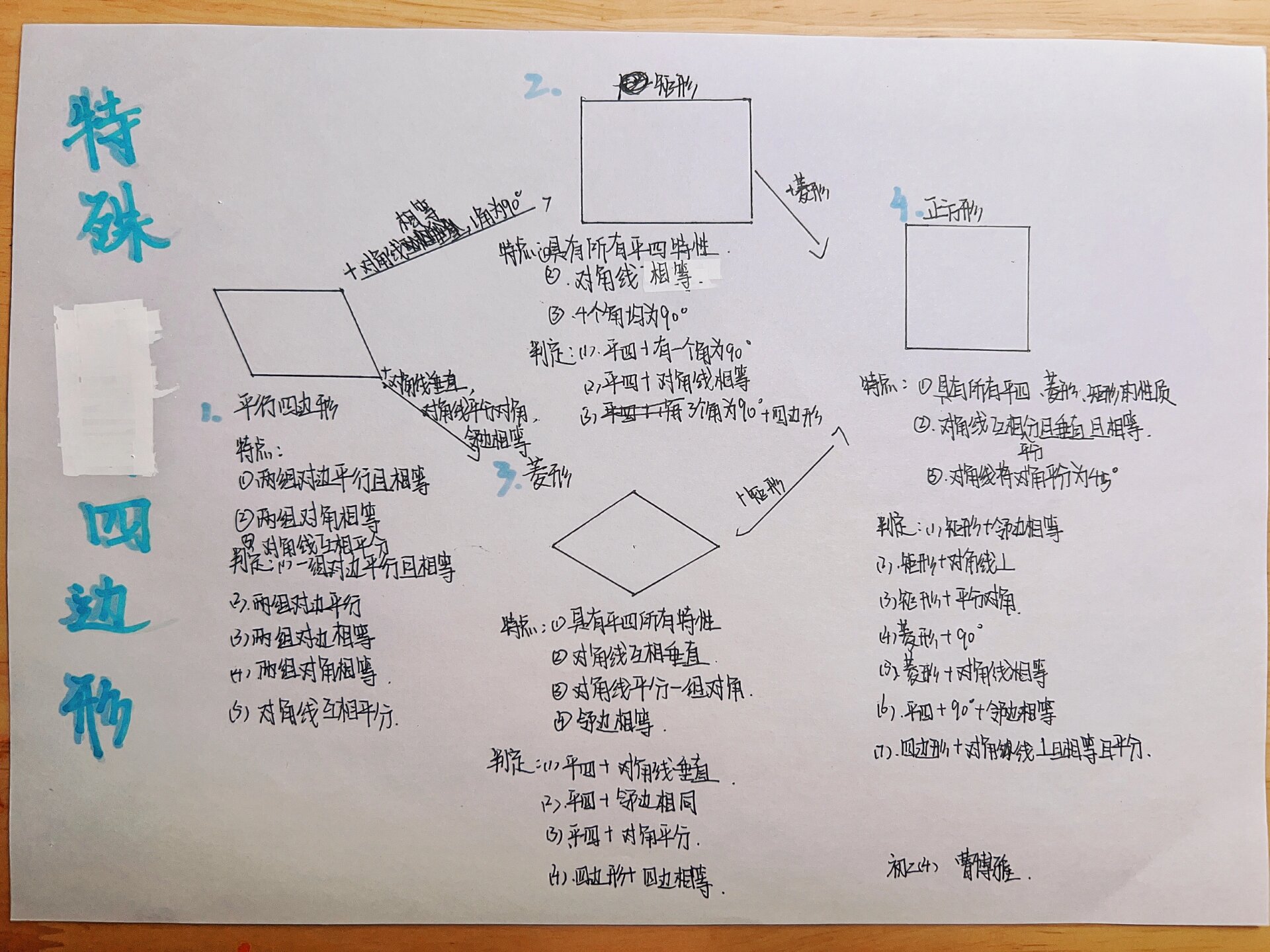 数学 特殊平行四边形思维导图