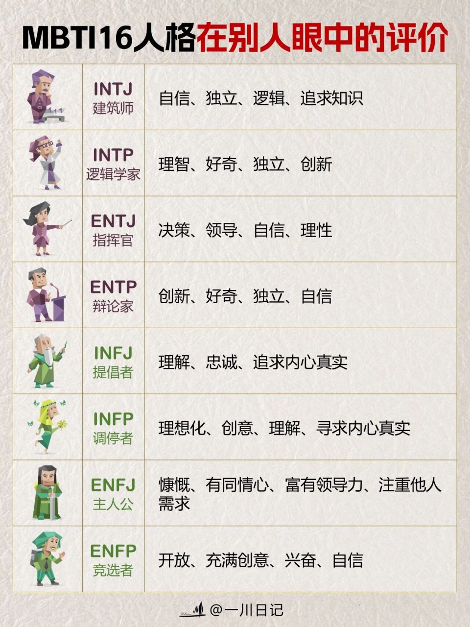 mbti#认知思维#职场#性格#性格测试#人格测试#16人格