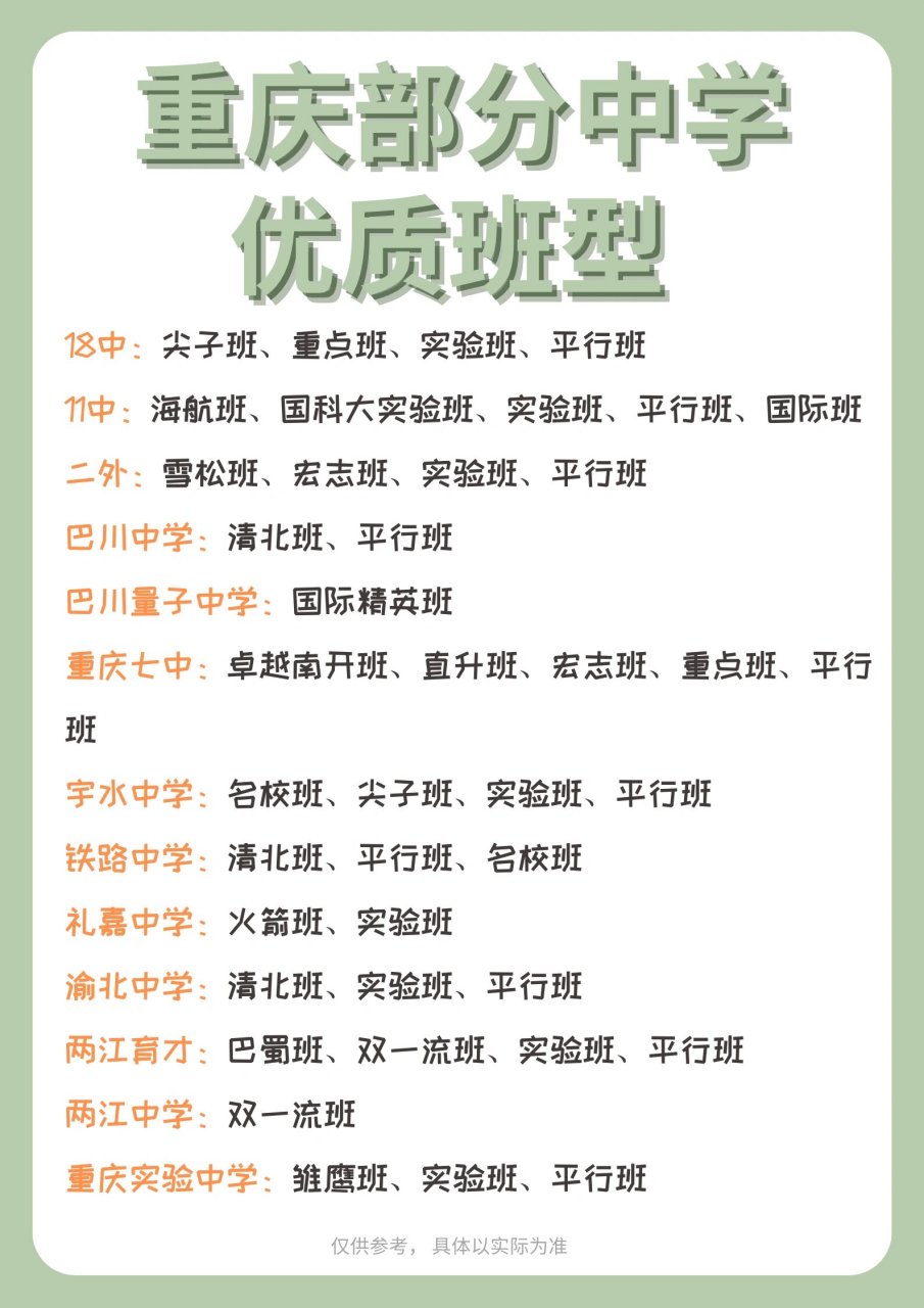 979797重庆部分中学优质班型整理 一中:清北班,平行班,国际班