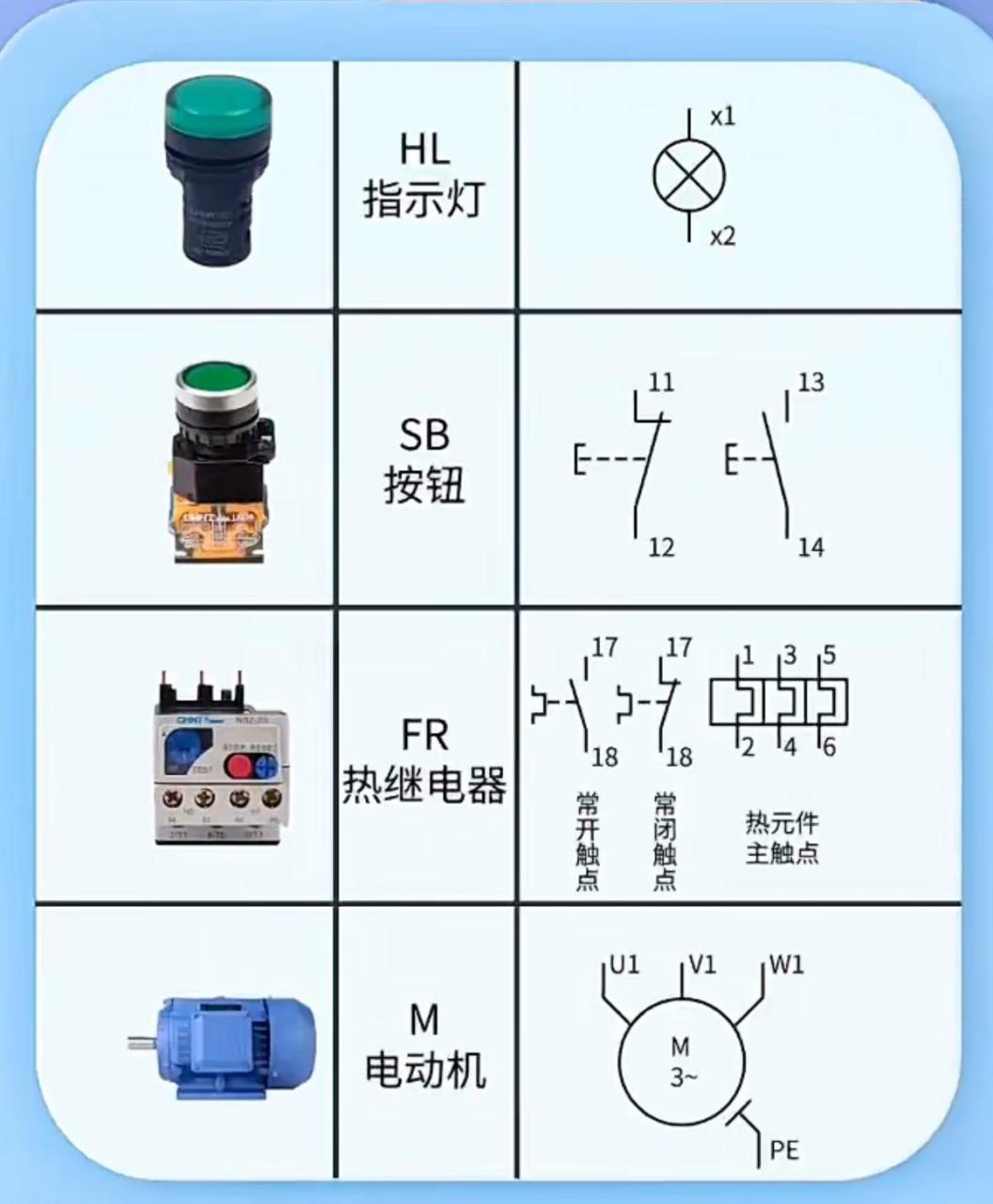 电气符号实物对照表图片