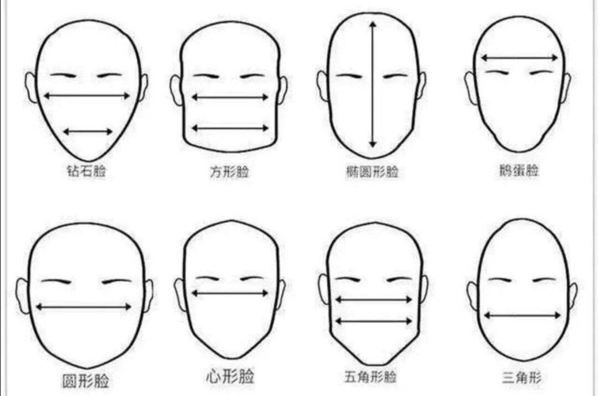 一分钟教你辨别自己的脸型 - 分钟教你如何判断脸型 1找出脸部最宽的