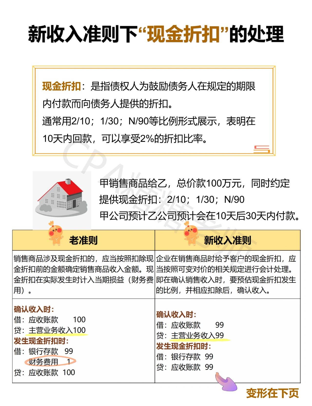 新收入准则下"现金折扣"的处理 会计新收入准则中"现金折扣"的处理与