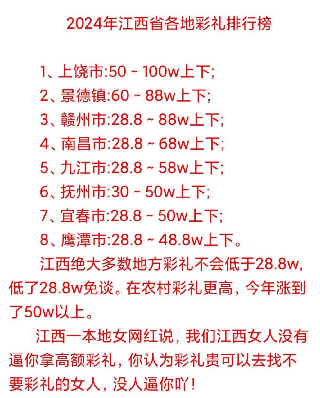 江西地区彩礼分布图图片