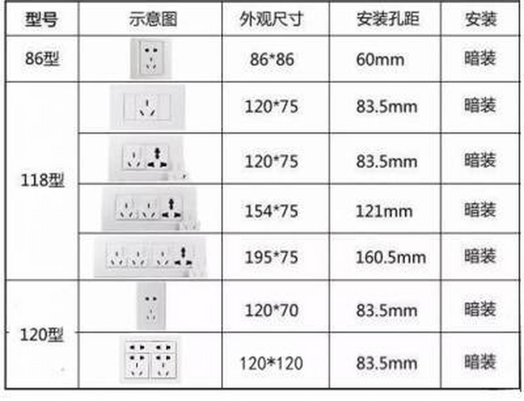 插座高度标准图片