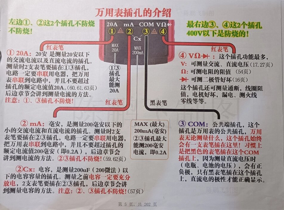 万用表插头怎么插图解图片