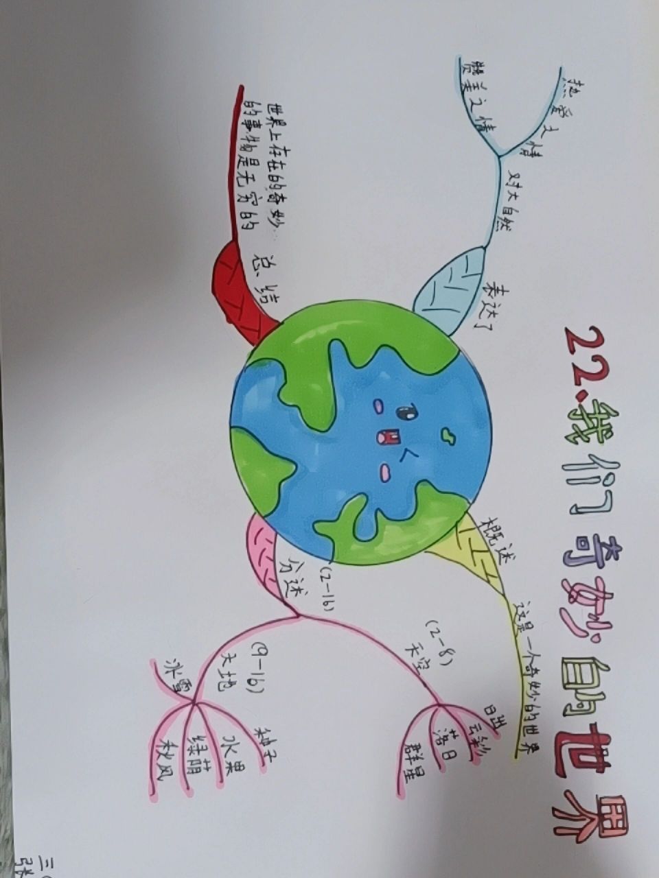 22,我们奇妙的世界思维导图. 开心