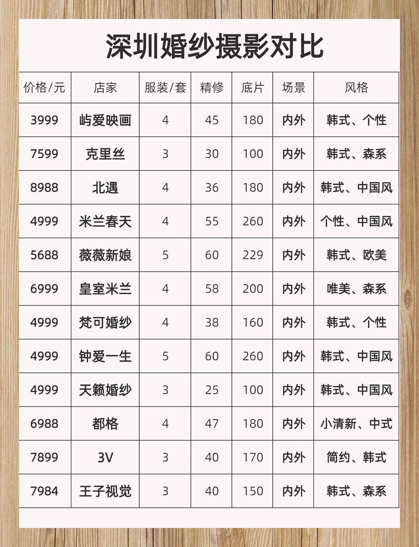 深圳12家婚纱摄影价格对比 姐妹们～👭 来来来,分享一下我的小秘密