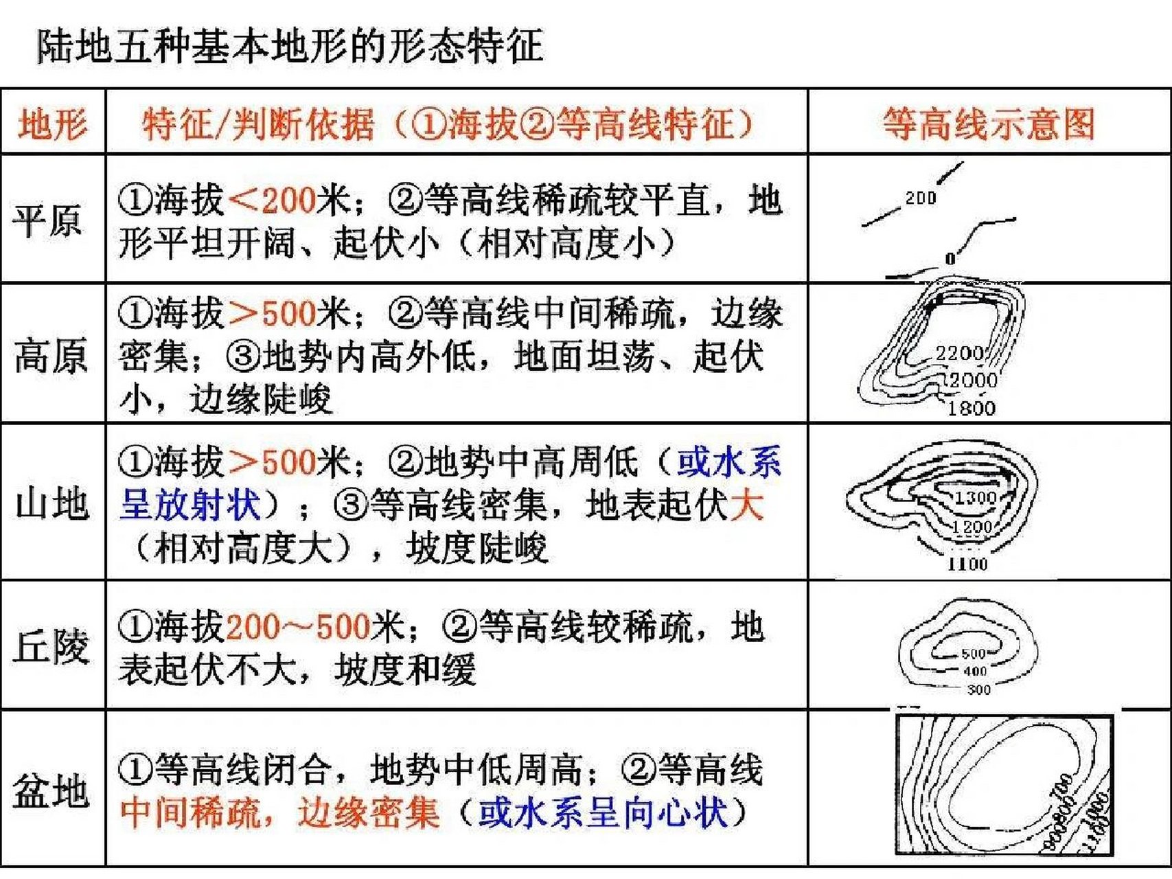 盆地等高线图片