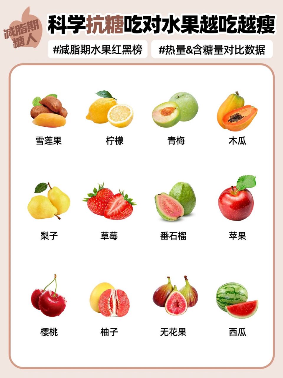 低糖低热量水果排行榜 减脂期红黑榜 减脂期能吃水果吗?