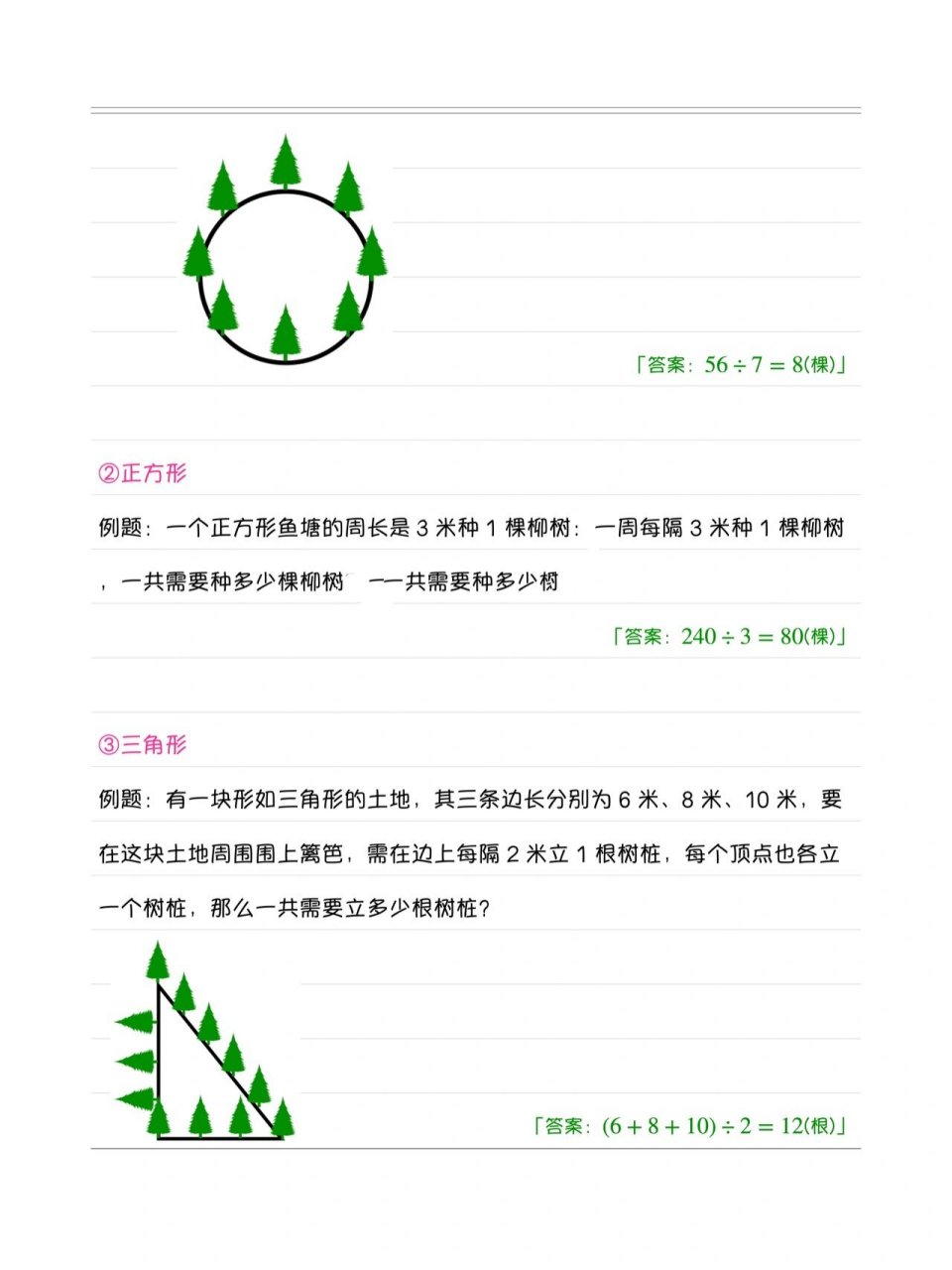 植树问题示意图图片